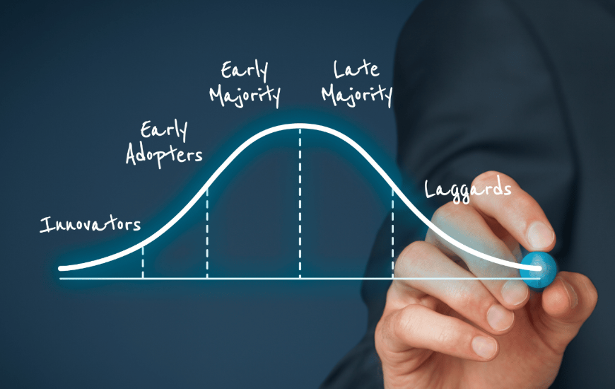 Challenges in Technology Lifecycle Planning