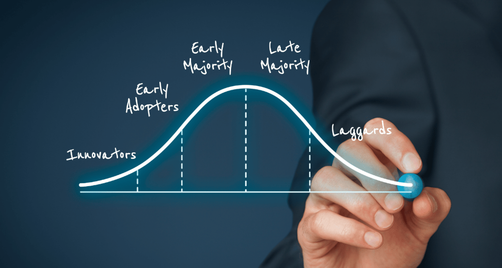 Challenges in Technology Lifecycle Planning